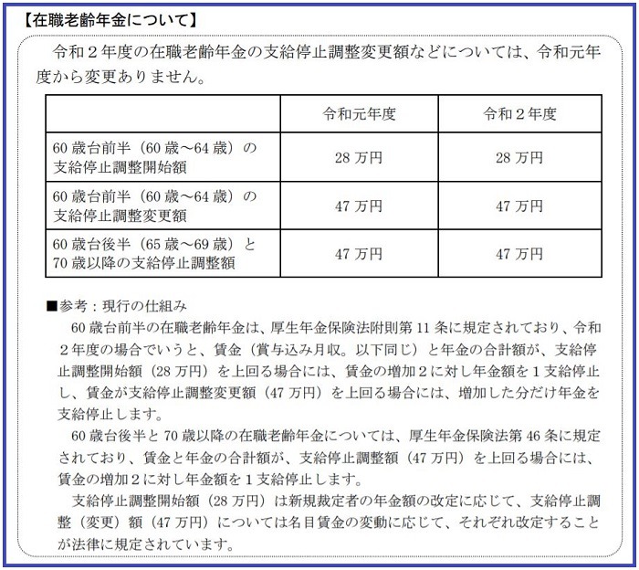 在職老齢年金について