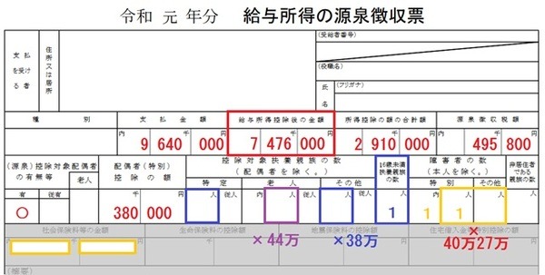 源泉徴収票（上半分）・所得の額と基準に影響する情報