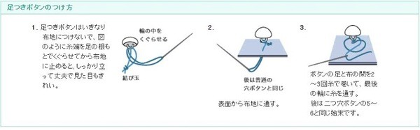 ボタンの縫い付け方