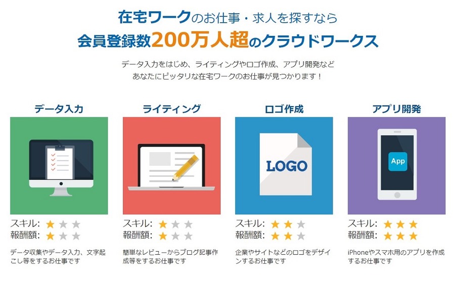 クラウドワークス