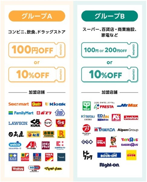 対象店舗とクーポンの内容を紹介