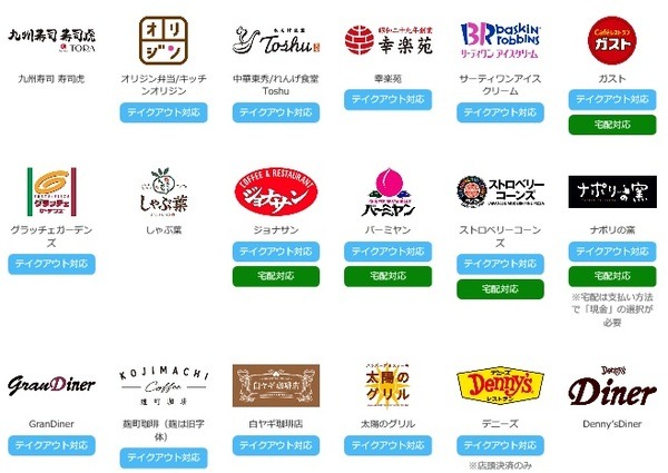 PayPay残高以外での支払いは対象ではありません