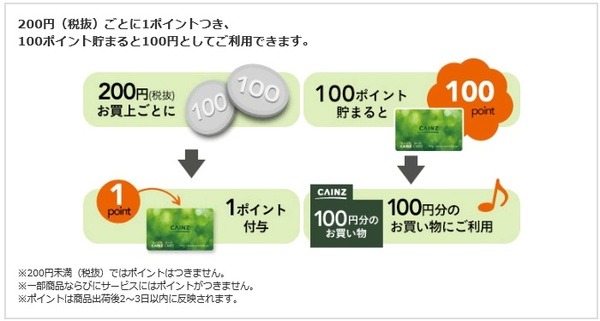 入会金・年会費が発生しません