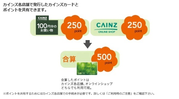 ネットと実店舗のポイント共有には手続きが必要