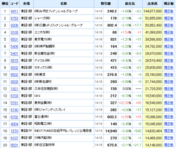 どの株を買ったらいいの？　年収300万円の人向けの投資術（5）