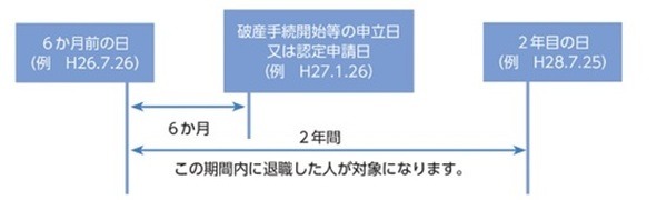 図1未払賃金の立替払事業