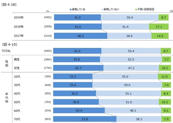 投資信託に関するアンケート調査報告書