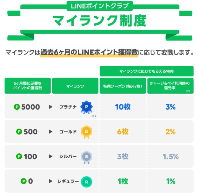 マイランクを決めましょう