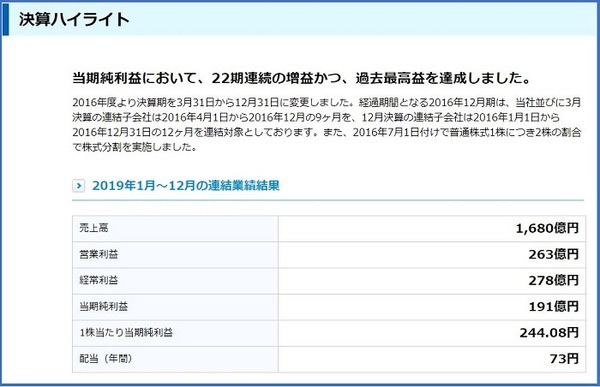 小林製薬決算ハイライト