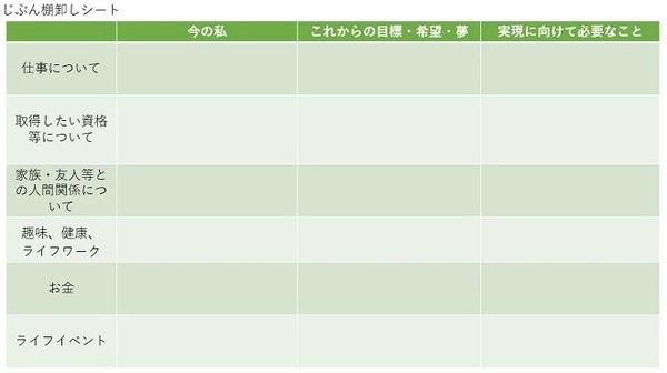自分棚卸シートの小さい方
