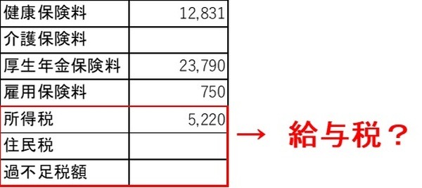 日本の給与から天引きされる税は所得税と住民税