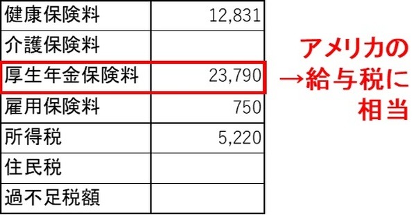 給与税に相当する控除項目は厚生年金保険料
