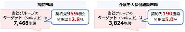 エラン社の2019年12月期決算説明資料