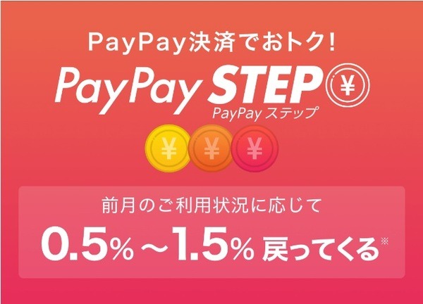 前月の利用状況に応じて還元率が最大1.5％になる