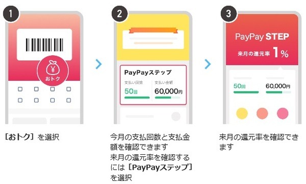翌月の還元率を知るには