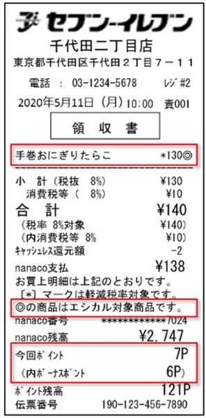 ポイント還元される対象商品は、レシートに印が付く