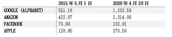 株価の推移