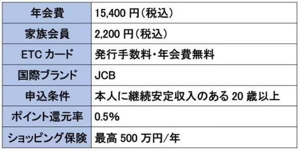 ソラチカゴールドの概要を紹介