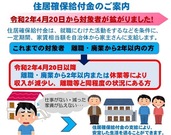 主な給付要件チェックリスト