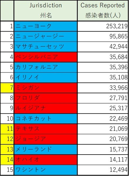 米国感染者数のTOP15州