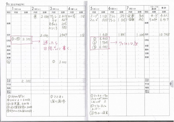家計簿つけ例