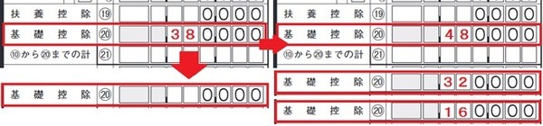 合計所得金額が2,400万円を超える