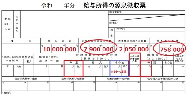 増税の対象からは外れる場合