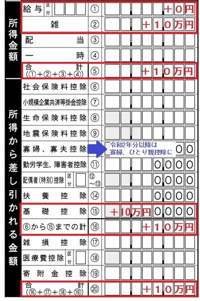 働く高齢者への対応について