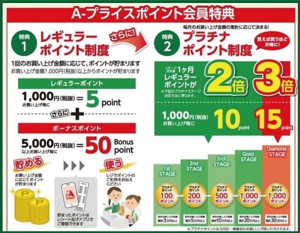 A-プライス会員特典