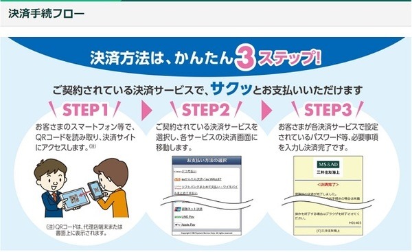 三井住友海上の保険料スマホ決済