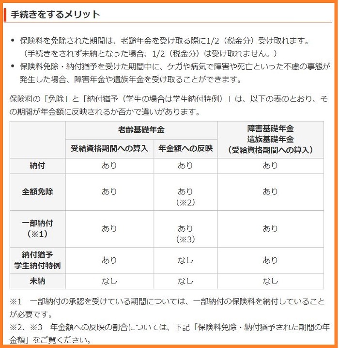 免除制度・納付猶予制度を手続きするメリット