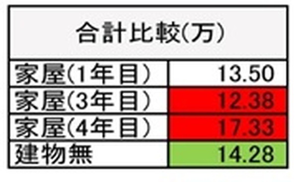 合計比較表