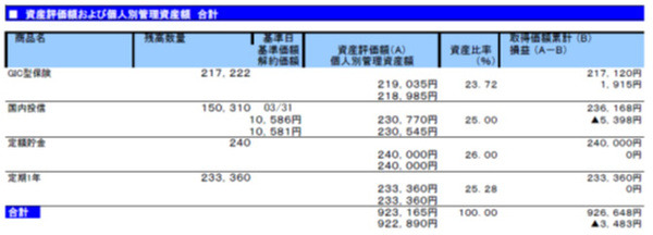 残高のお知らせ