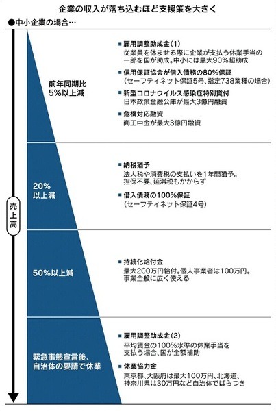 【法人向けコロナ支援】社会保険料の特例猶予制度　滞納するよりまずは申請