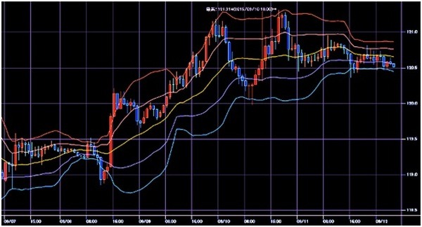 9月16～17日のFOMCで米利上げが決まるのか？　日経平均はどうなる？
