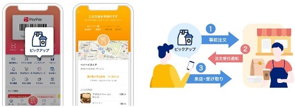 事前注文サービス
