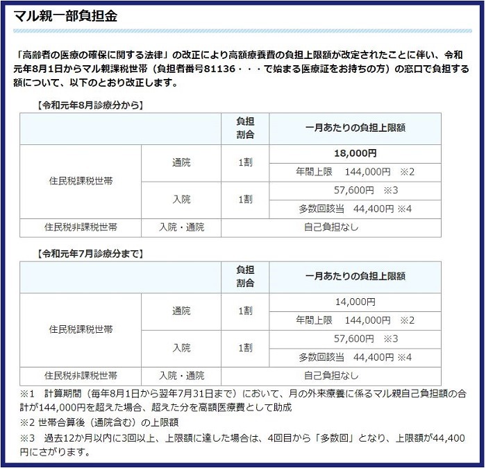 負担金額