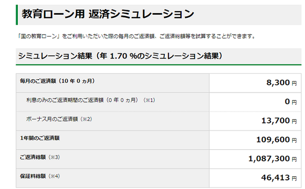 国の教育ローンシミュレーション2