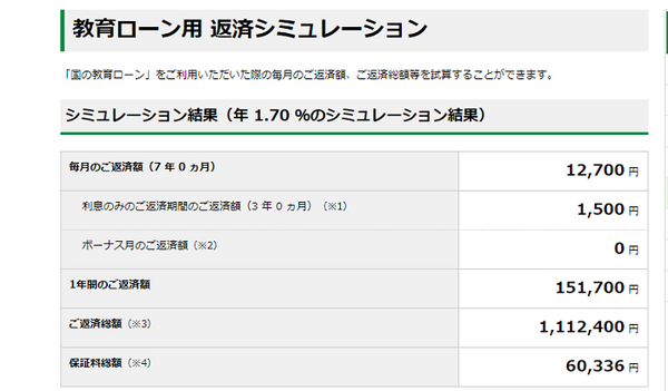 国の教育ローンシミュレーション3