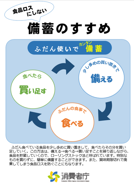 消費者庁のローリングストック
