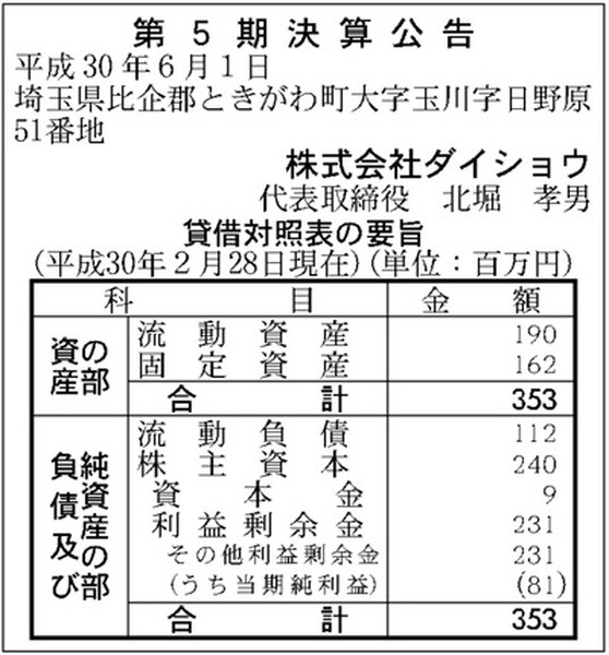【コロナショックでも強い注目銘柄】ヨシムラ・フード・ホールディングス企業分析