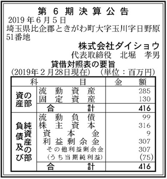 【コロナショックでも強い注目銘柄】ヨシムラ・フード・ホールディングス企業分析
