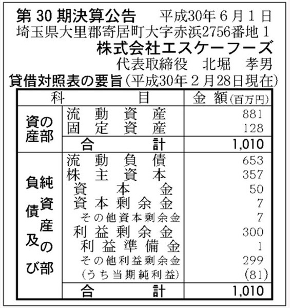 エスケーフーズ決算公告