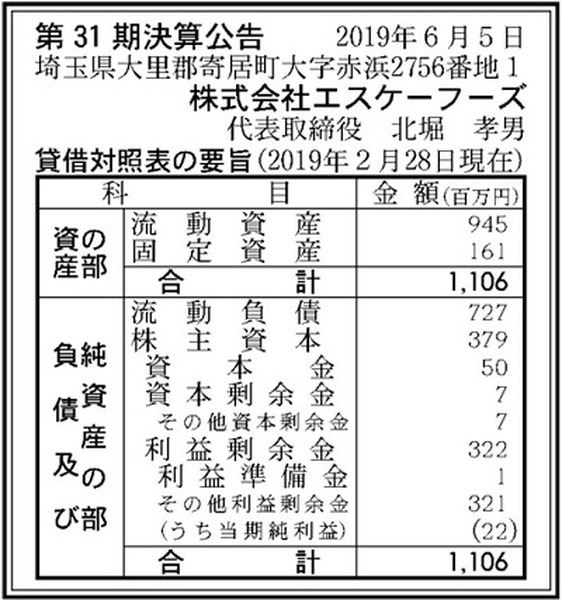 エスケーフーズ決算公告ｚ