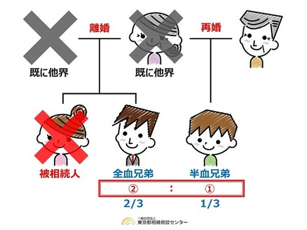 『半ケツ』と聞いて爆笑できない相続の切なさ