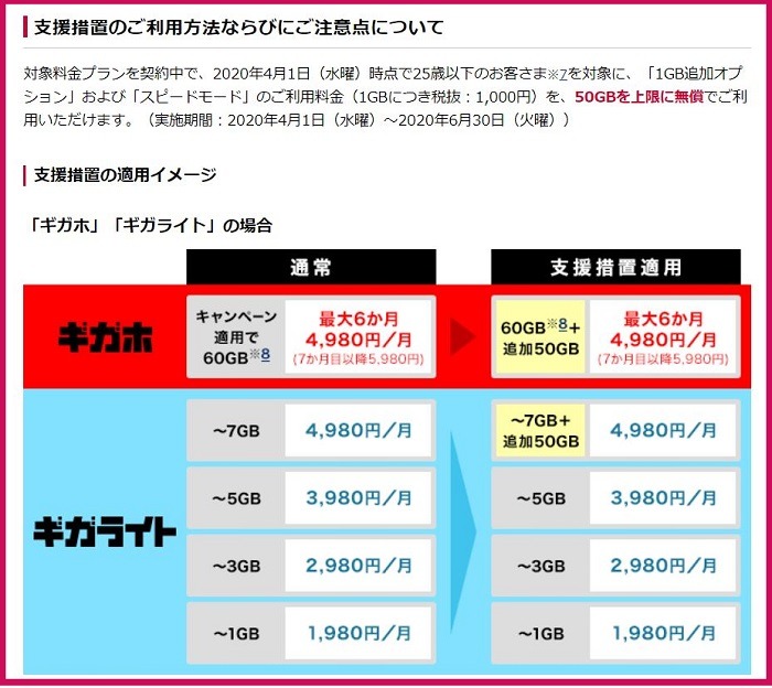 支援措置の適用イメージ