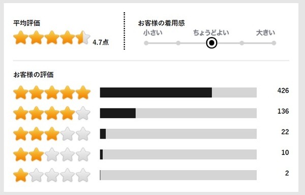 ユニクロ・アクティブジョガーパンツの評価