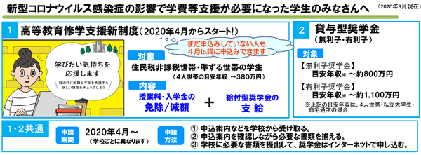 コロナの高等教育修学支援新制度