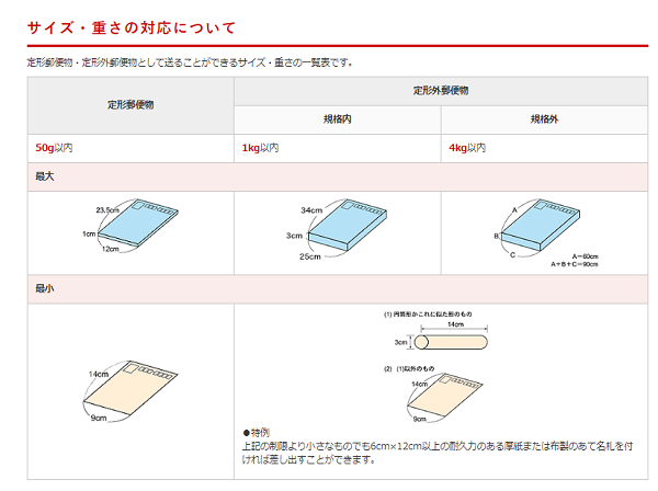 レターパックプラス