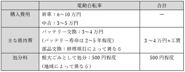 電動自転車の購入・維持・処分費用